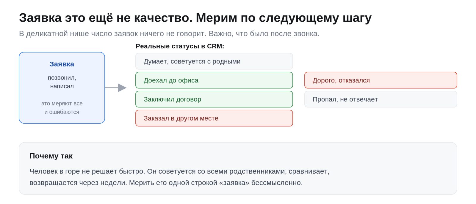 Статусы обращений вместо простого счёта заявок