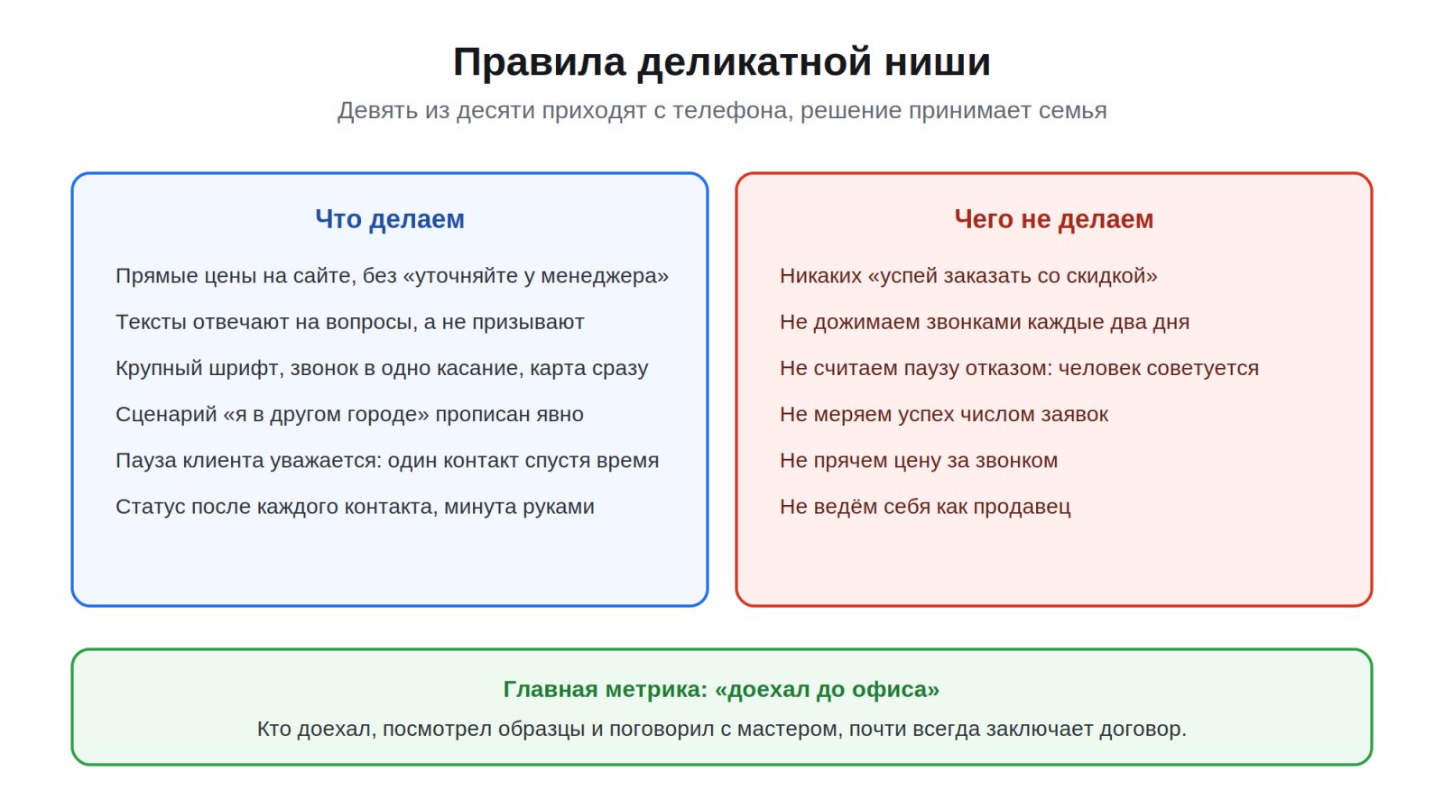 Правила деликатной ниши