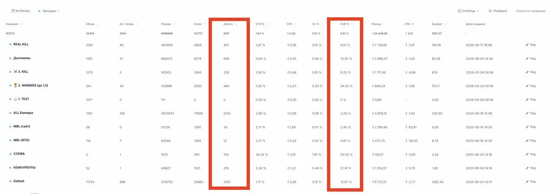 Кабинет Telegram Ads, MBL: кампании, показы, клики и расход