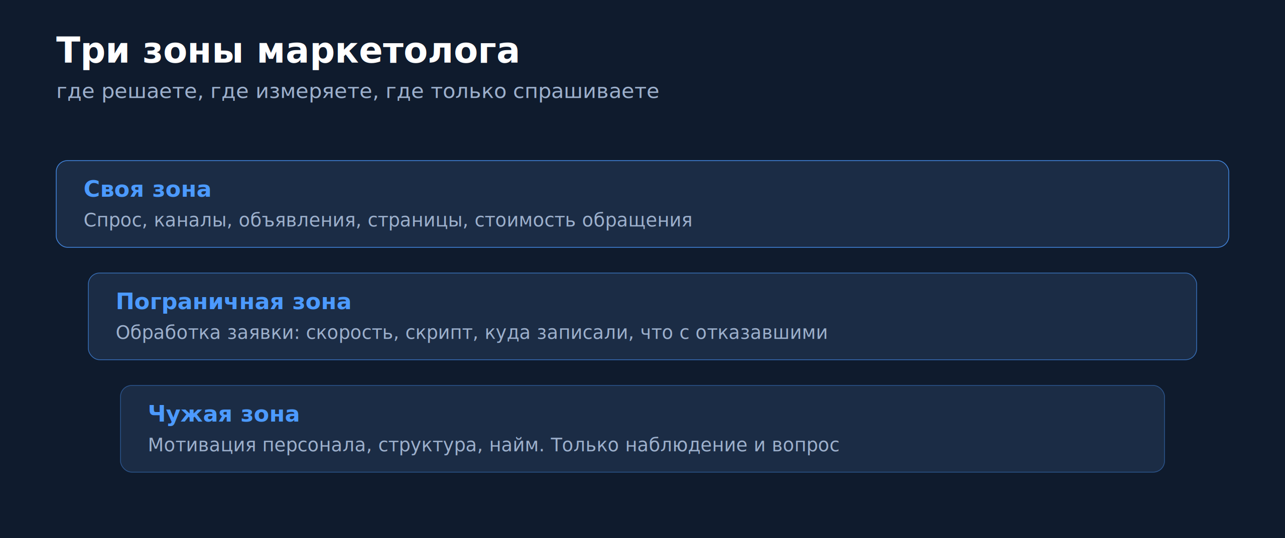 Изображение 1 для статьи Я нашёл настоящую причину падения выручки и получил в ответ «ты лезешь не в своё»