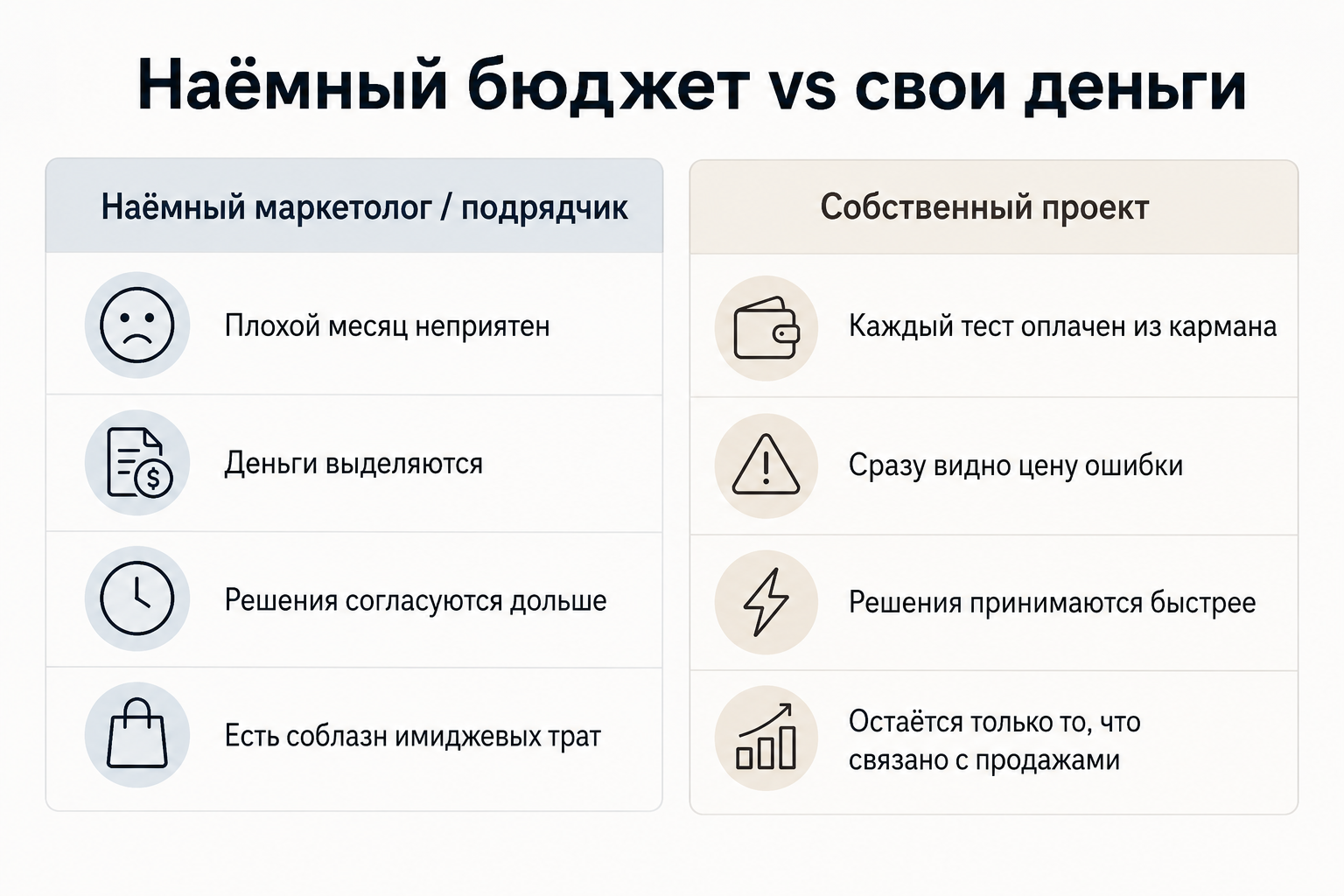 Изображение 3 для статьи Конверсия выросла в 10 раз, чек на 30%: чему меня научил собственный бренд, где я трачу свои деньги