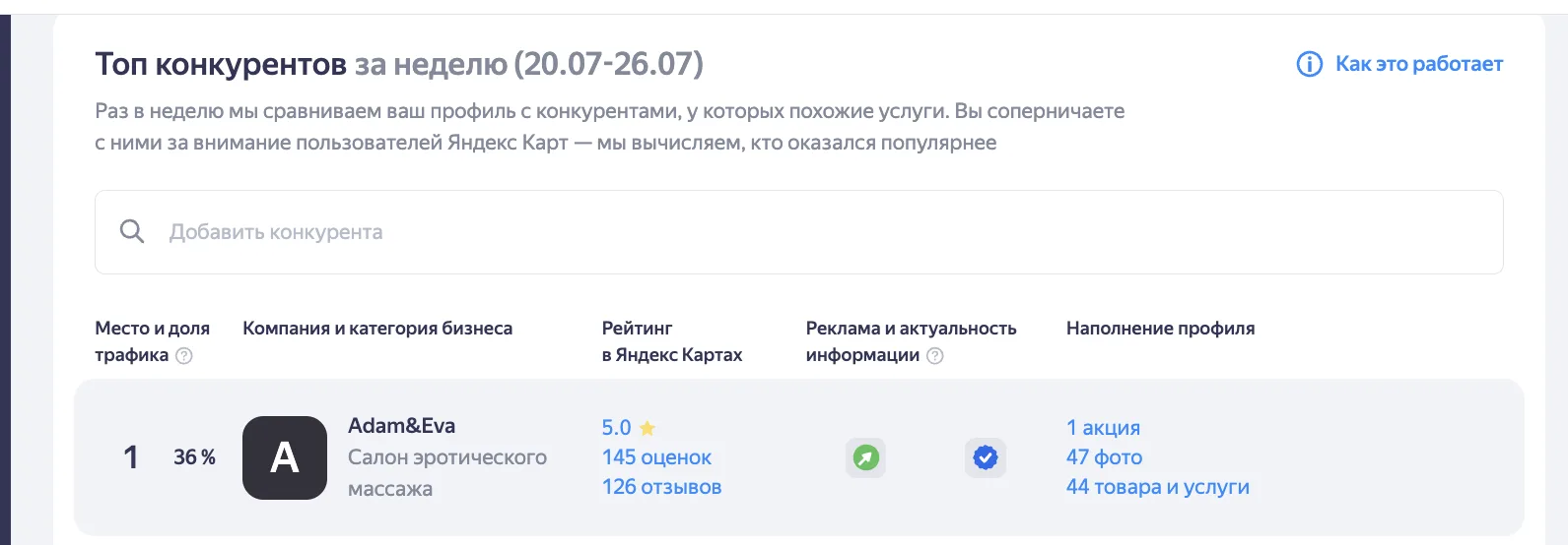 Яндекс Бизнес, отчёт по конкурентам: первое место в группе сравнения и 36% доли