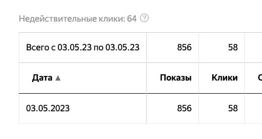Фрагмент разбора Яндекс.Директа: 64 недействительных клика из 856 за период