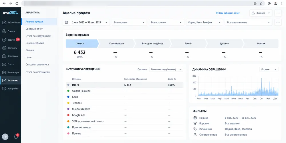 Granitas &mdash; amoCRM, 6432 заявки