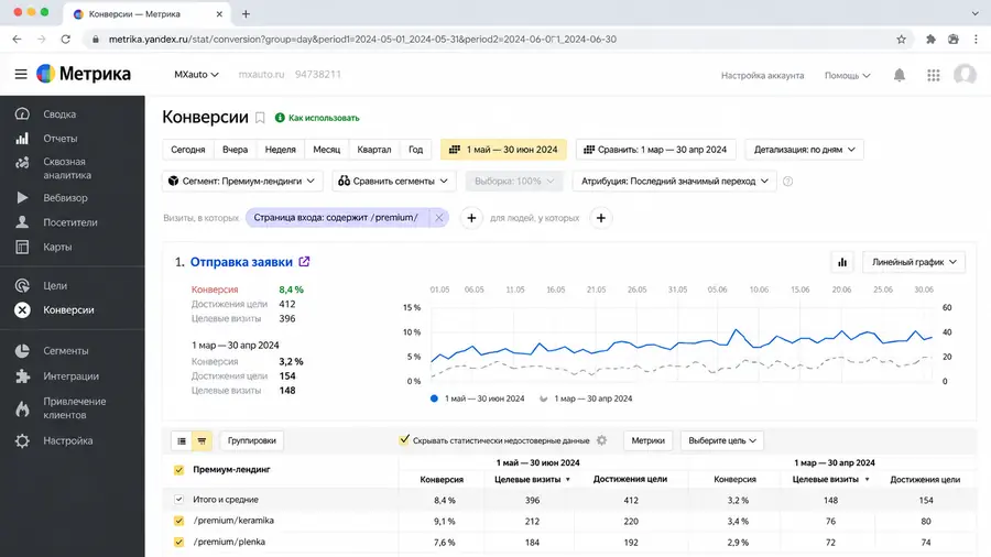 MXauto &mdash; Яндекс Метрика