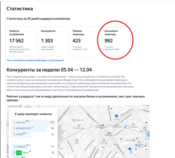 Яндекс.Бизнес: рейтинг Petra в радиусе 1 км, 5-12 апреля 2021